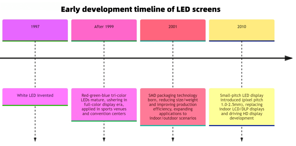 The Evolution of LED Display Technology: From Fundamental Principles to Inkjet Innovation 5 exported image2