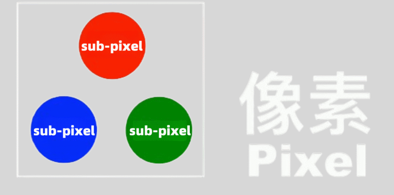 The Evolution of LED Display Technology: From Fundamental Principles to Inkjet Innovation 3 Pixel composition